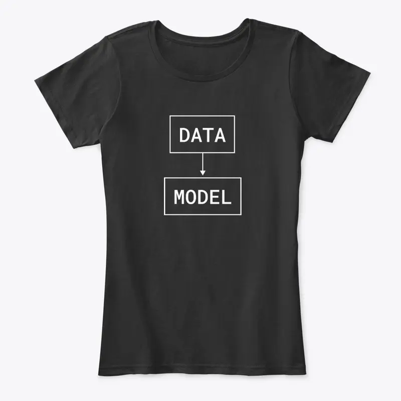 Data Model